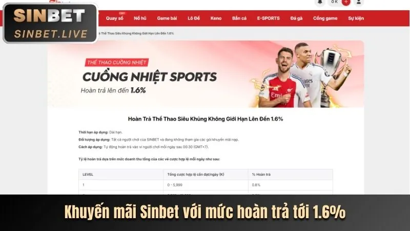 Thưởng nạp lại định kỳ cho cá cược thể thao theo các mùa giải